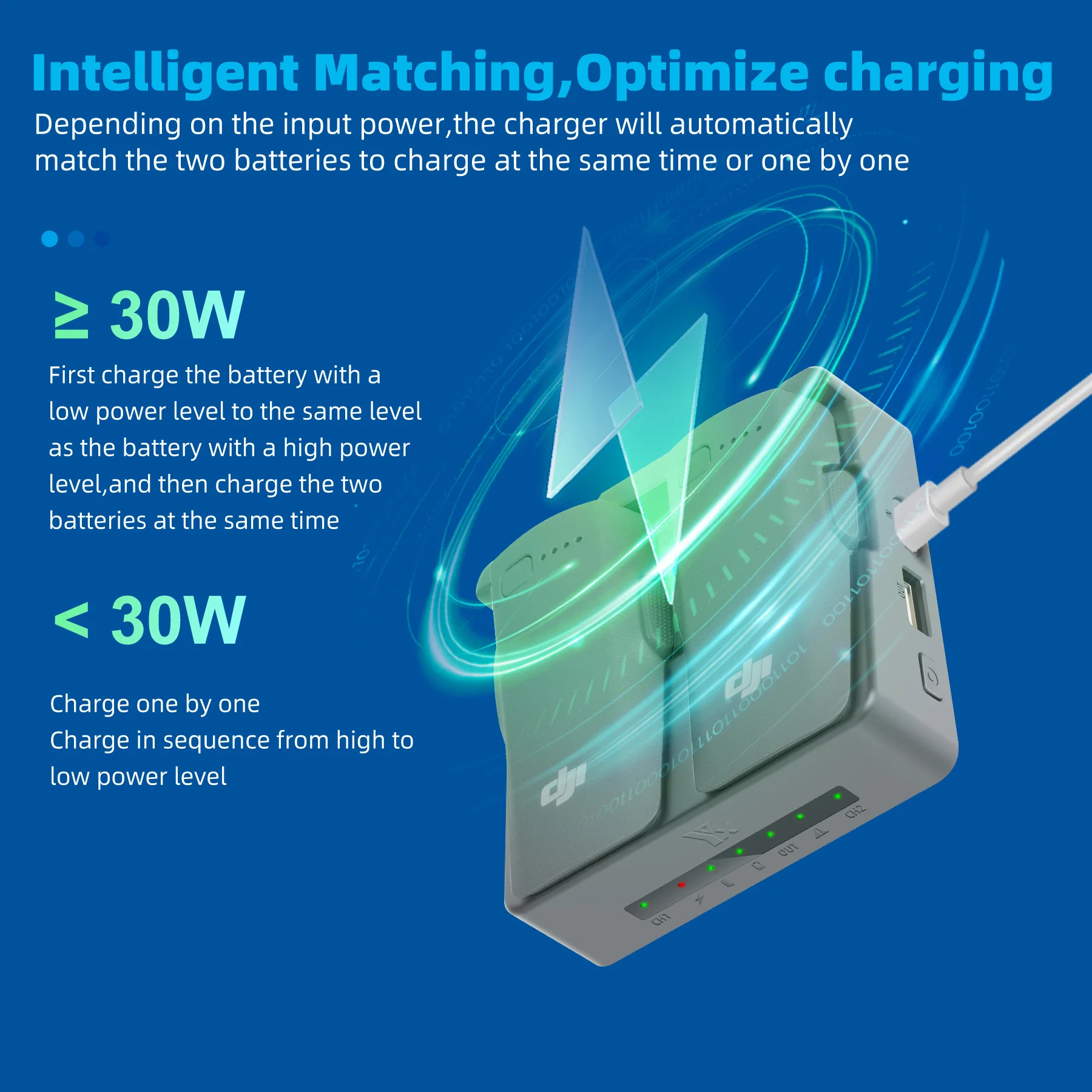 แท่นชาร์จแบตเตอรี่อัจฉริยะ NEO - Drone Charging Hub บทวิจารณ์และราคา