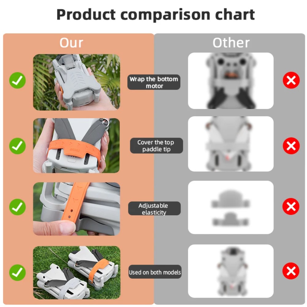 ตัวยึดใบพัดสำหรับ DJI Mini 3/3 - Drone Propeller Holder บทวิจารณ์และราคา